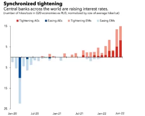 Source: IMF